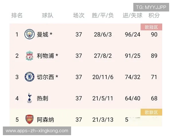 曼城对决利物浦全面赛季数据剖析与焦点大战结果深度预测 曼城对决利物浦全面赛季数据剖析与焦点大战结果深度预测