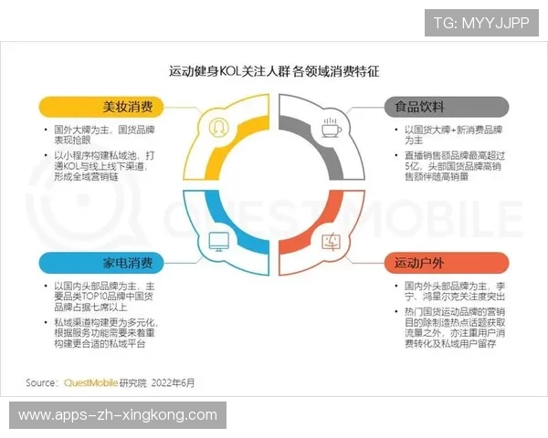 体育营销新玩法：IP与跨界合作带来流量新风口
